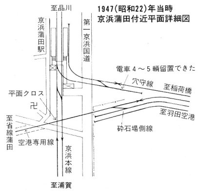 連合軍羽田空港専用線跡【省線蒲田～京浜蒲田】1947(昭和 22)年当時京浜蒲田付近平面詳細図