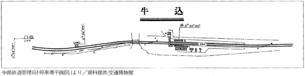 旧国鉄中央本線【旧牛込駅】平面図(大正元年)